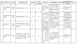 43个重大项目，河南副省长们是怎么分包负责的？ - 河南一百度