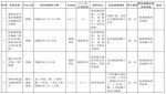 43个重大项目，河南副省长们是怎么分包负责的？ - 河南一百度