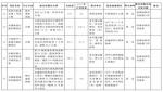 43个重大项目，河南副省长们是怎么分包负责的？ - 河南一百度