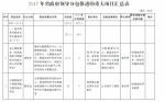 43个重大项目 河南副省长们是怎么分包负责的 - 河南一百度