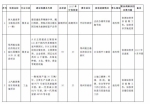 43个重大项目 河南副省长们是怎么分包负责的 - 河南一百度