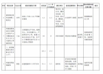 43个重大项目 河南副省长们是怎么分包负责的 - 河南一百度