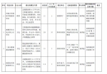 43个重大项目 河南副省长们是怎么分包负责的 - 河南一百度