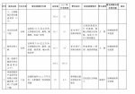 43个重大项目 河南副省长们是怎么分包负责的 - 河南一百度