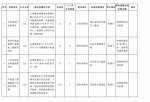 43个重大项目 河南副省长们是怎么分包负责的 - 河南一百度