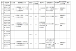 43个重大项目 河南副省长们是怎么分包负责的 - 河南一百度