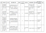 43个重大项目 河南副省长们是怎么分包负责的 - 河南一百度