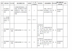 43个重大项目 河南副省长们是怎么分包负责的 - 河南一百度