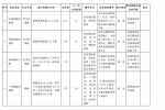 43个重大项目 河南副省长们是怎么分包负责的 - 河南一百度