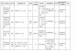 43个重大项目 河南副省长们是怎么分包负责的 - 河南一百度