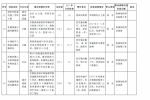 43个重大项目 河南副省长们是怎么分包负责的 - 河南一百度