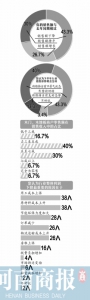郑州超七成木门、木地板商户认为行业利润在下降 零售才是主角 - 河南一百度