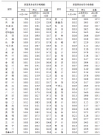 表3：2017年6月70个大中城市新建商品住宅价格指数 - 河南一百度