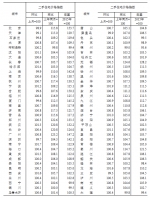 表4：2017年6月70个大中城市二手住宅价格指数 - 河南一百度