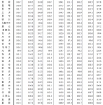 官方发布6月份70个大中城市住宅销售价格变动情况 - 河南一百度