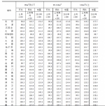 表6：2017年6月70个大中城市二手住宅分类价格指数 - 河南一百度