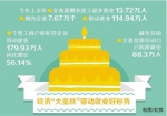 上半年河南新增城镇就业72.73万人
经济飘红 就业向好 - 人民政府