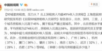50城房租收入比:郑州38% 人均住房租金高于1000元/月 - 河南一百度