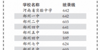郑州市区中招录取分数线公布 看孩子的分数能上哪个高中 - 河南一百度