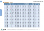 郑州退出"堵城"行列 一季度排名下滑34位！ - 河南一百度