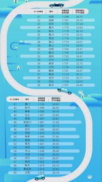 郑州退出"堵城"行列 一季度排名下滑34位！ - 河南一百度