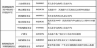 速看！郑州警方公布市区派出所户籍室地址加电话 - 河南一百度