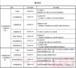 速看！郑州警方公布市区派出所户籍室地址加电话 - 河南一百度