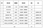 郑州拟于8月3日轮候供应4327套经适房 - 河南一百度