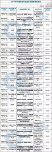河南各地银监分局开27张罚单 罚款总额372万丨名单&原因 - 河南一百度