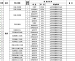 濮阳一大波事业单位招聘来袭 各县区共招107人 - 河南一百度