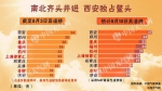 全国排第二！郑州高温日数已达30天 7日高温将停歇 - 河南一百度