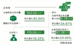 上半年河南邮政业务总量同比增幅全国第一
快递业务完成4.78亿件 - 人民政府