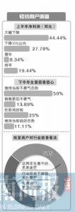 郑州轻纺商户面临着诸多不能承受之痛：七成商户叫苦不迭 - 河南一百度