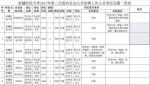 工资10000元，解决住房，还有20万补贴……面向河南招人！ - 河南一百度