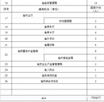 河南省直26个单位公开遴选175名公务员丨附最全职位名单 - 河南一百度