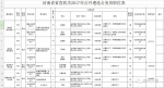 河南省直26个单位公开遴选175名公务员丨附最全职位名单 - 河南一百度
