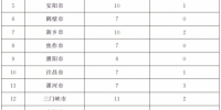 河南二季度政府网站抽查合格率78.68%
高于第一季度 - 人民政府