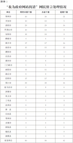 河南二季度政府网站抽查合格率78.68%
高于第一季度 - 人民政府