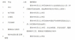 欢迎本科生！郑州财经技师学院招25名教师，涉及16个专业 - 河南一百度