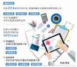 河南企业对接香港证券市场专题培训会在郑州举行 - 人民政府