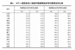 70城房价来了：北京上海降了，郑州新房房价持平 - 河南一百度