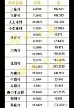 郑州将征收13个城中村2634亩建设用地（附详细位置） - 河南一百度