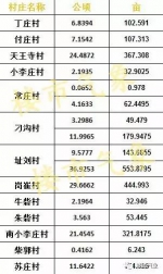 郑州将征收13个城中村2634亩建设用地（详细位置） - 河南一百度