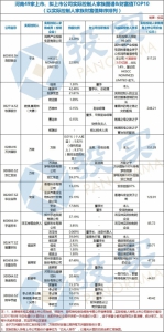 控制财富超1600亿！河南上市公司实控人家族图谱大揭秘 - 河南一百度