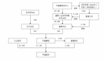 控制财富超1600亿！河南上市公司实控人家族图谱大揭秘 - 河南一百度