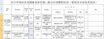 郑州32家事业单位招112人 河南大中小学招老师160余名 - 河南一百度