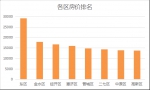 8月郑州最新房价地图 ,来看恁家涨了多少? - 河南一百度