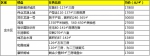 8月郑州最新房价地图 ,来看恁家涨了多少? - 河南一百度