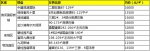 8月郑州最新房价地图 ,来看恁家涨了多少? - 河南一百度