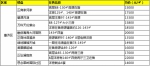 8月郑州最新房价地图 ,来看恁家涨了多少? - 河南一百度